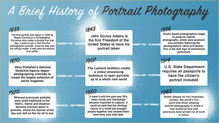Portrait Photography Guide by iPhotography.com