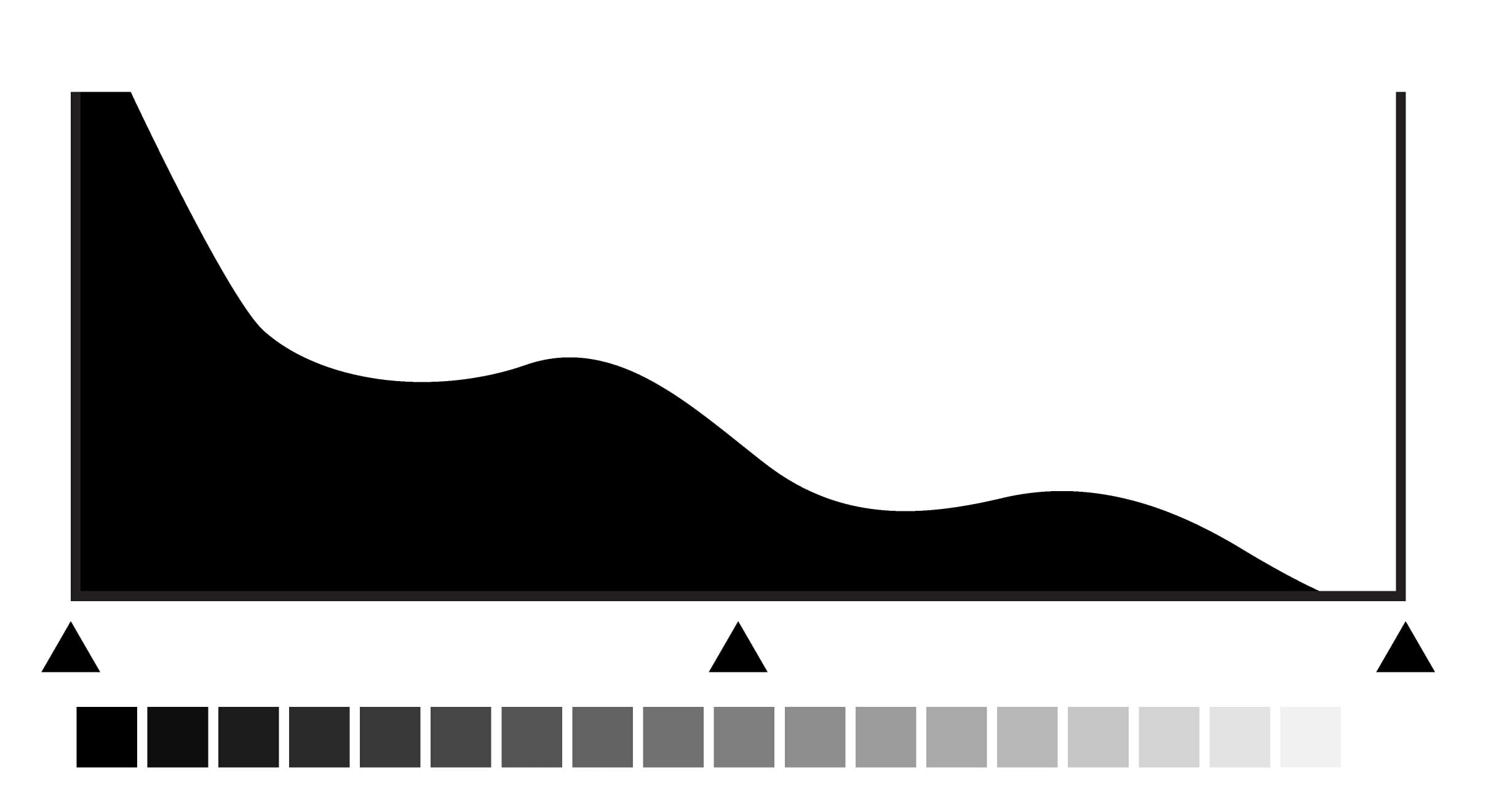 How to Use a Histogram for Photographers by iPhotography.com