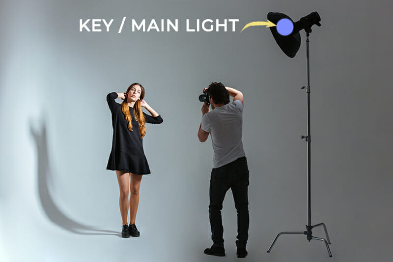 Photography Lighting Tutorial by iPhotography.com
