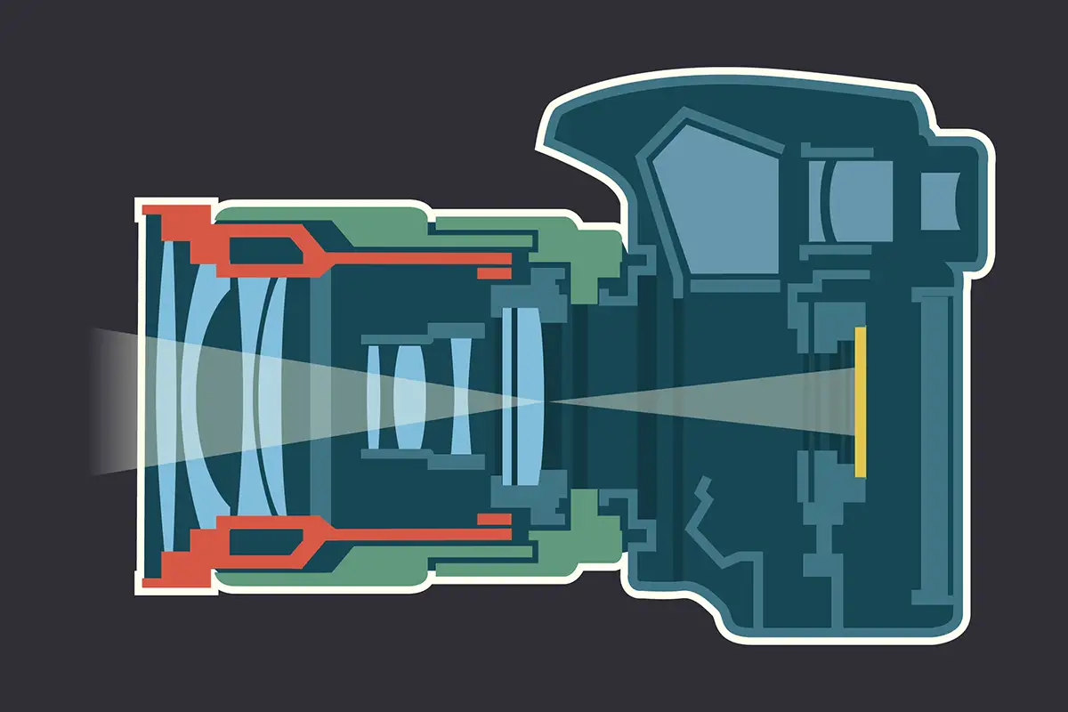 Diagram showing the internal workings of a camera lens.