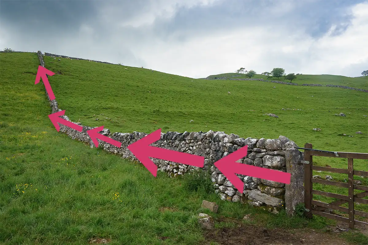 Stone wall in a countryside field with pink arrows overlaid demonstrating a leading line in photography